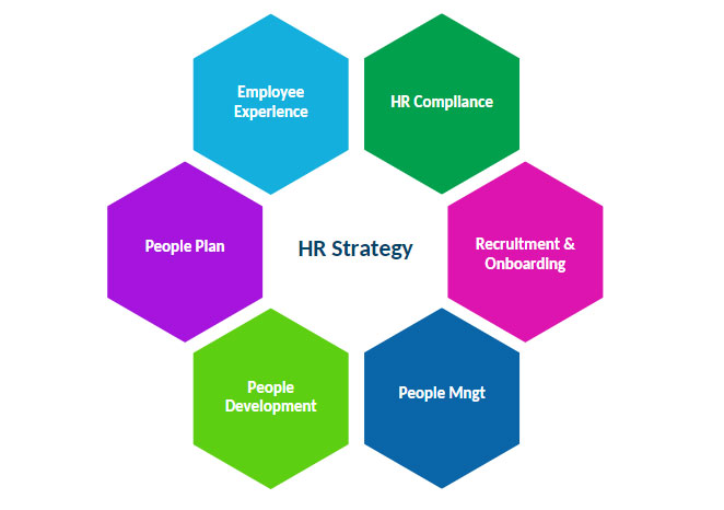 HR Strategy Peoplekind Consulting